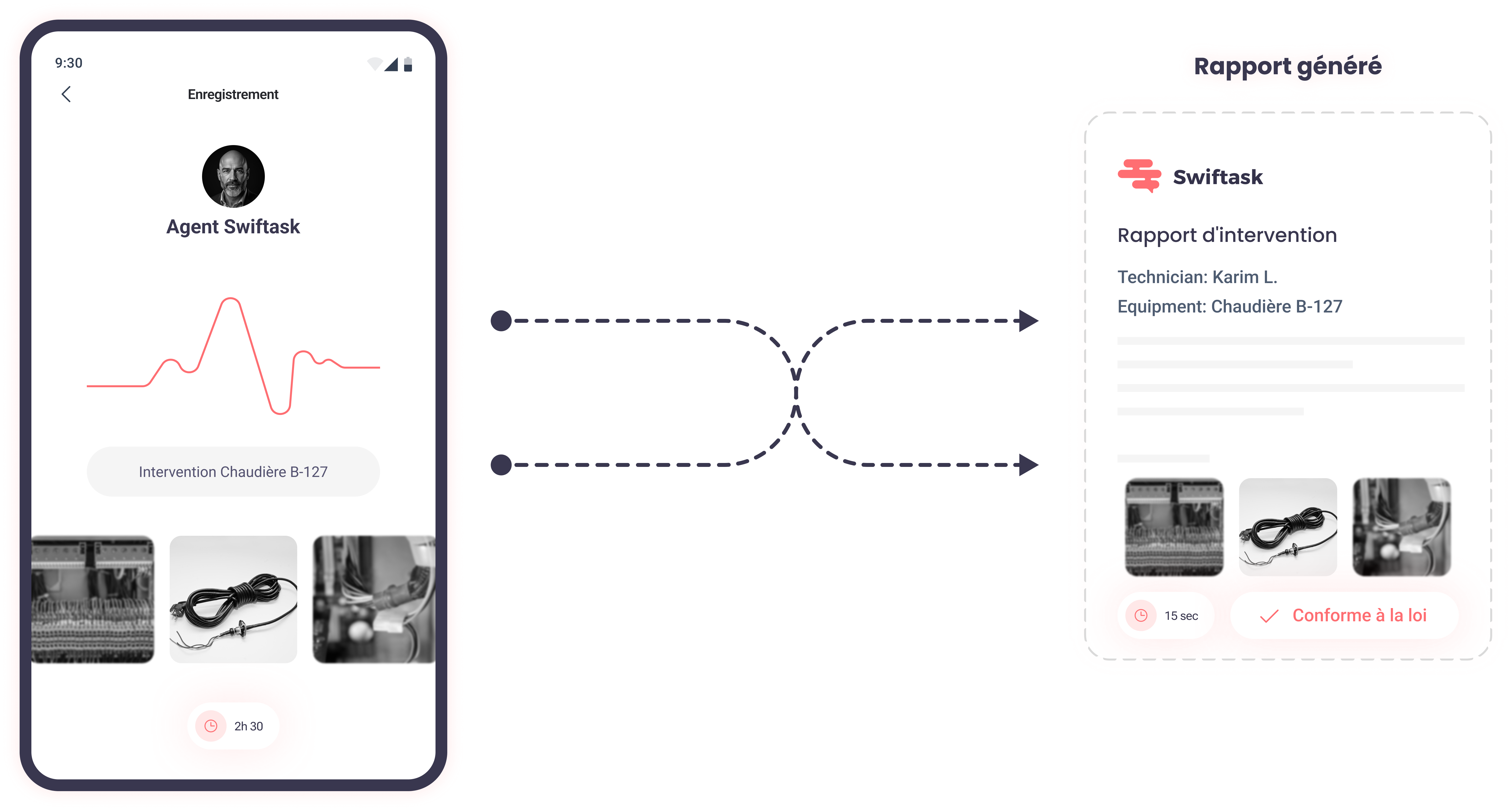 Analyser vos données