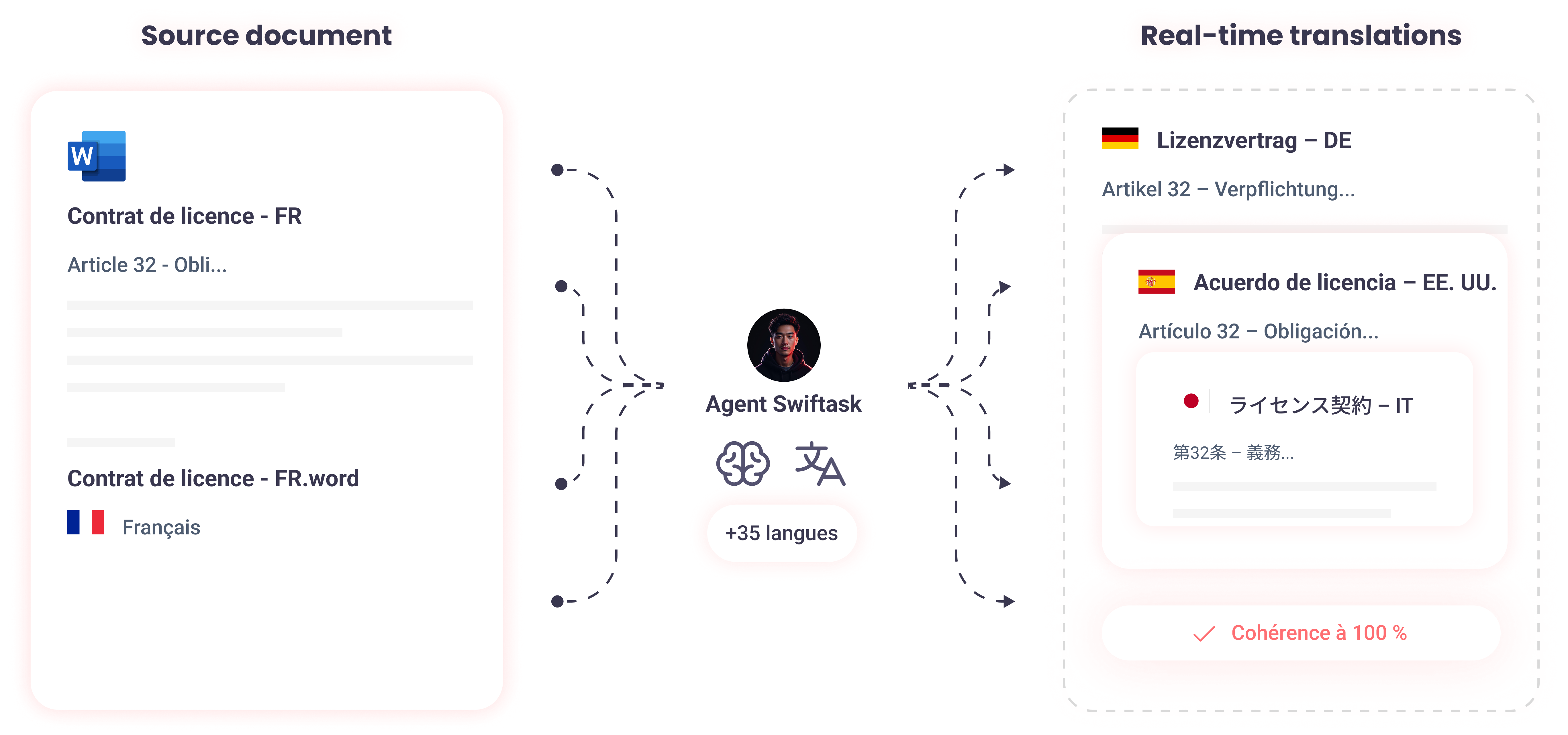 Translate your documents